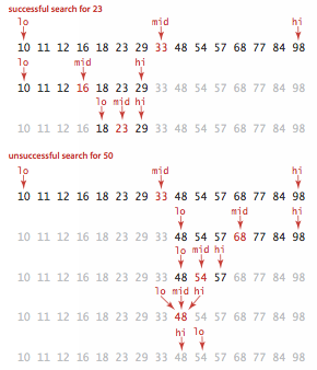 binary search in an ordered array