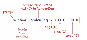 anatomy of a command