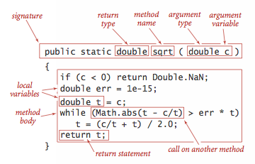 anatomy of a static method