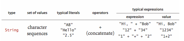 Java's string data type