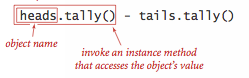 instance method