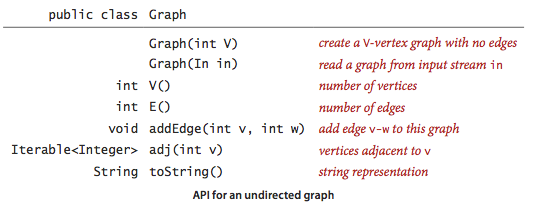 Graph API