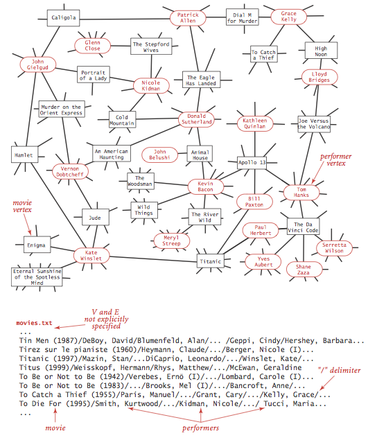 movie-performer graph