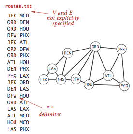 airline routes