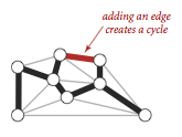 Removing an edge from a spanning tree