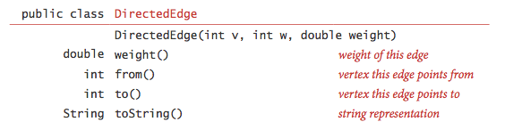 API for a weighted directed edge