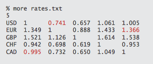 Exchange rates