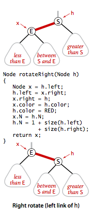 Right rotation in a red-black BST