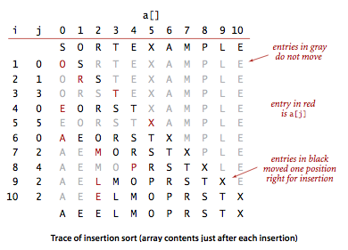 Selection sort