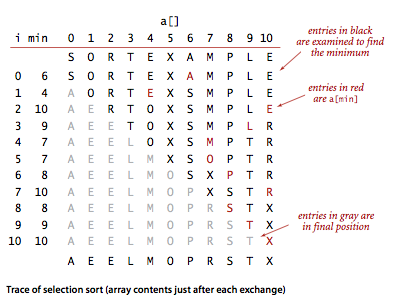 Selection sort