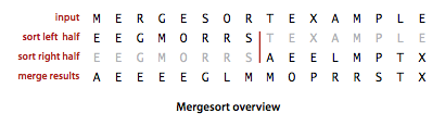 Mergesort