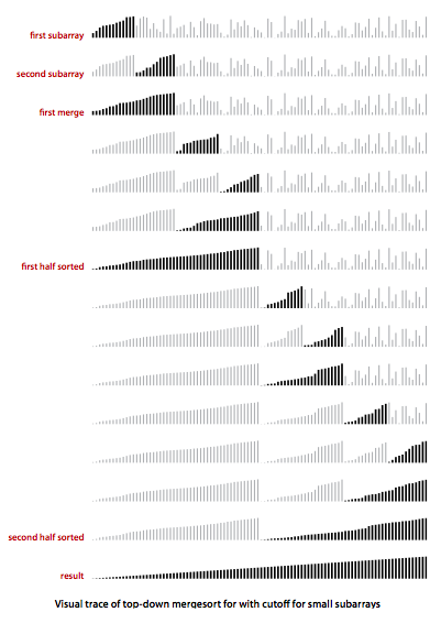 Mergesort visualization