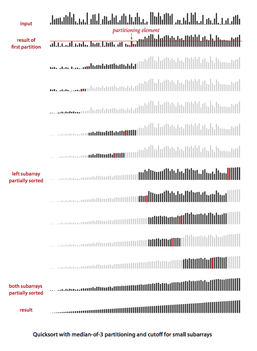 Quicksort visualization