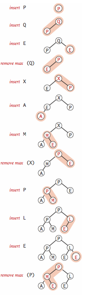 Heap representations